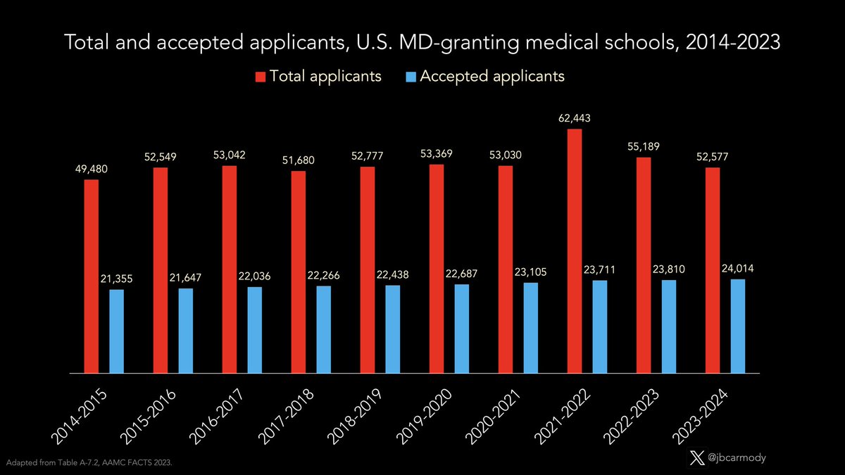 Bryan Carmody tweet media