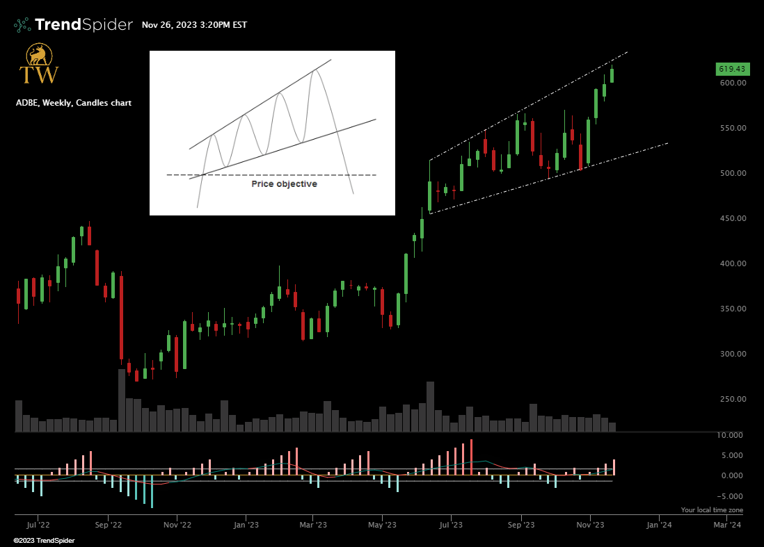 TrendSpider Software Update: New Indicator Release: TW Pivot by Theta  Warrior