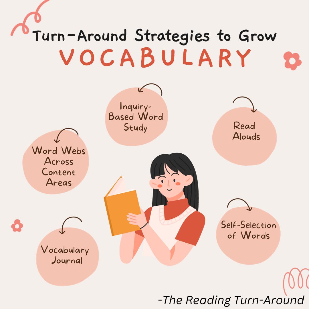 Effective vocab instruction involves more than definitions. To engage and motivate readers, it requires deep knowledge of students and strategic planning for meaningful comprehension instruction. @TWULitandLearn #TWULitandLearn #ReaderResponse #LitLearnLead