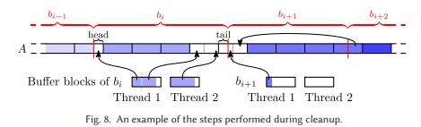 ACMDL's tweet image. Read "Engineering In-place (Shared-memory) Sorting Algorithms," by Michael Axtmann, Sascha Witt, Daniel Ferizovic, Peter Sanders in ACM Transactions on Parallel Computing (TOPC), which received its first Impact Factor: bit.ly/3RUcR8o
#parallelcomputing #impactfactor