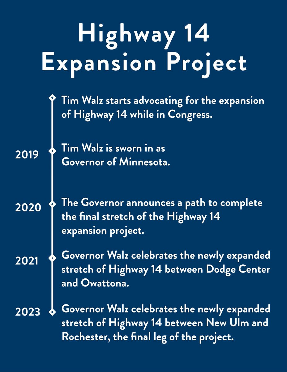 The Highway 14 expansion project has long been an example of what we can get done when we put politics aside and focus on improving lives. Earlier this week, I was proud to celebrate its completion.