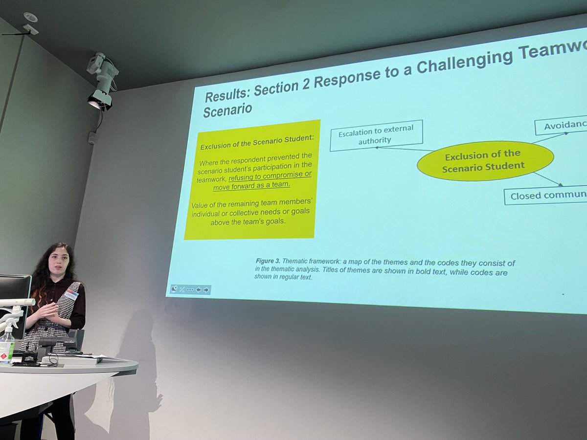 Elizabeth Yuriev Kharkiv-born Kharkiv-proud 🇺🇦 (@elizabethyuriev) on Twitter photo Emilee Molcik presenting her Honours project results on teamwork skills of undergraduate and Masters Ss of pharmaceutical science. And we find out that the two cohorts are different! at the inaugural <a href="/MonashPharm/">Monash Pharmacy & Pharmaceutical Sciences</a> education research symposium #PPSEDER2023 Emilee Molcik presenting her Honours project results on teamwork skills of undergraduate and Masters Ss of pharmaceutical science. And we find out that the two cohorts are different! at the inaugural <a href="/MonashPharm/">Monash Pharmacy & Pharmaceutical Sciences</a> education research symposium #PPSEDER2023