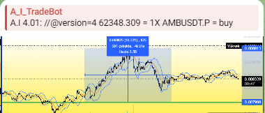A_I_TradeBot's tweet photo. #AmbUsdt 
@A_I_TradeBot verilerine
https://t.co/gO8STDRzKy adresimizden ulaşabilirsiniz. https://t.co/h86UluQwHP