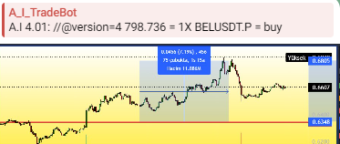 A_I_TradeBot's tweet photo. #BelUsdt 
@A_I_TradeBot  verilerine

https://t.co/gO8STDRzKy adresimizden ulaşabilirsiniz. https://t.co/JIuAyg9Bha