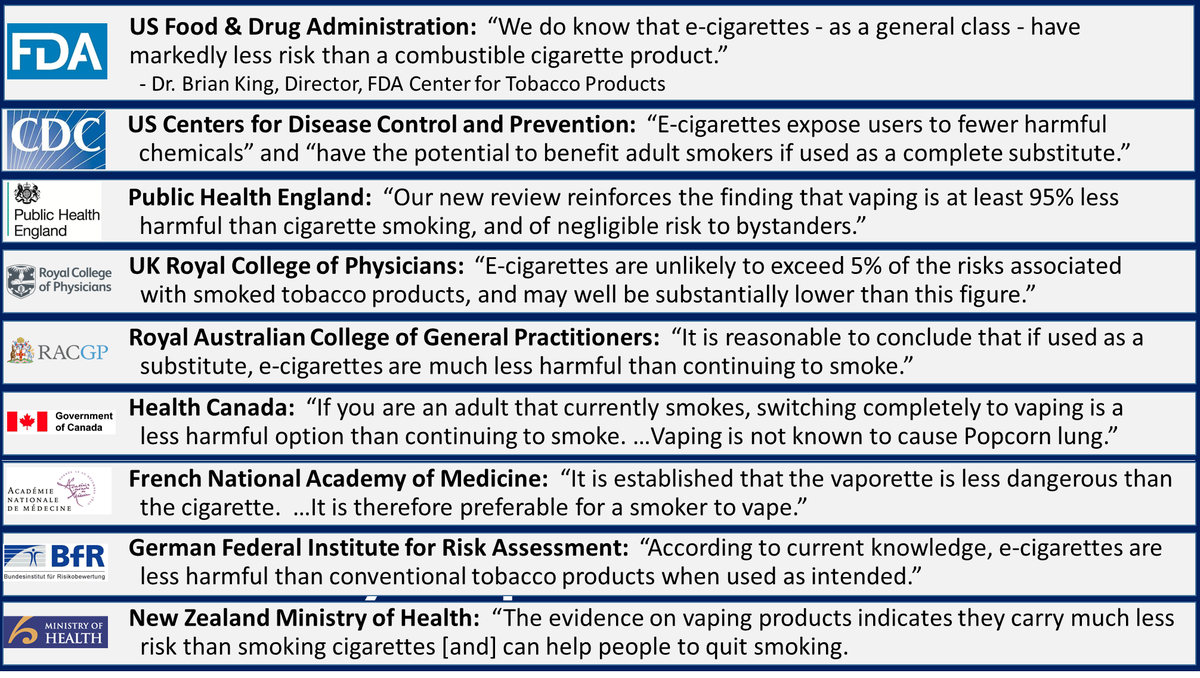 Charles A. Gardner, PhD tweet media