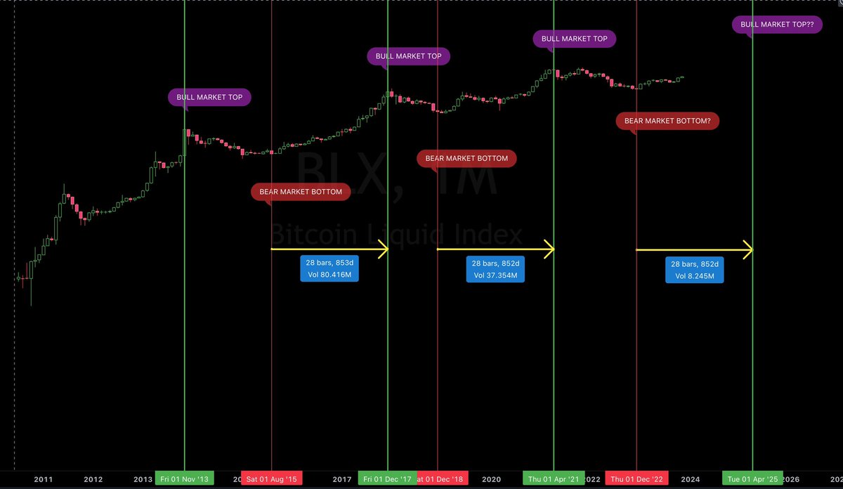 JKSCrypto🌙🎯 tweet media