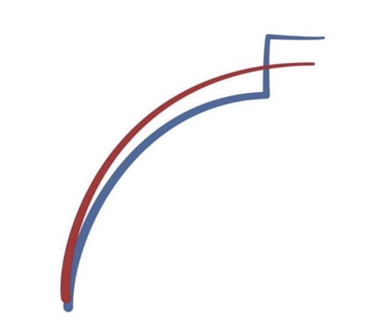 Why is voter discovery of 2020 ballots with perfectly filled in ovals a huge problem for 2024? They are a likely indicator of a multi-state counterfeiting operation, something that requires special proprietary ballot software to print because of precinct voting.