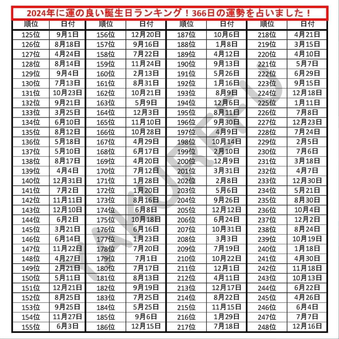 lizzyangelis's tweet photo. Finalmente no ranking da sorte pelo meu aniversário, eu tô numa posição relativamente alta!!! 30!!!
(Espero q isso signifique sorte no amor também 🙏)
✨Ranking da Sorte em 2024 segundo seu aniversário✨ https://t.co/bv4LIDwmwk