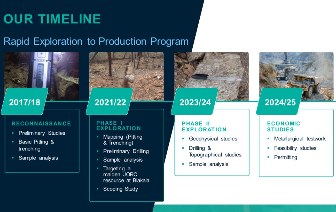 FirstLithiumLtd's tweet photo. First Lithium #FL1 is please to present our Investor Presentation

Highlighting our ongoing drill programs at our #Blakala and #Faraba projects. First assays are expected shortly with visible spodumene noted in all drill cores to date https://t.co/dbxyVPrTkB
