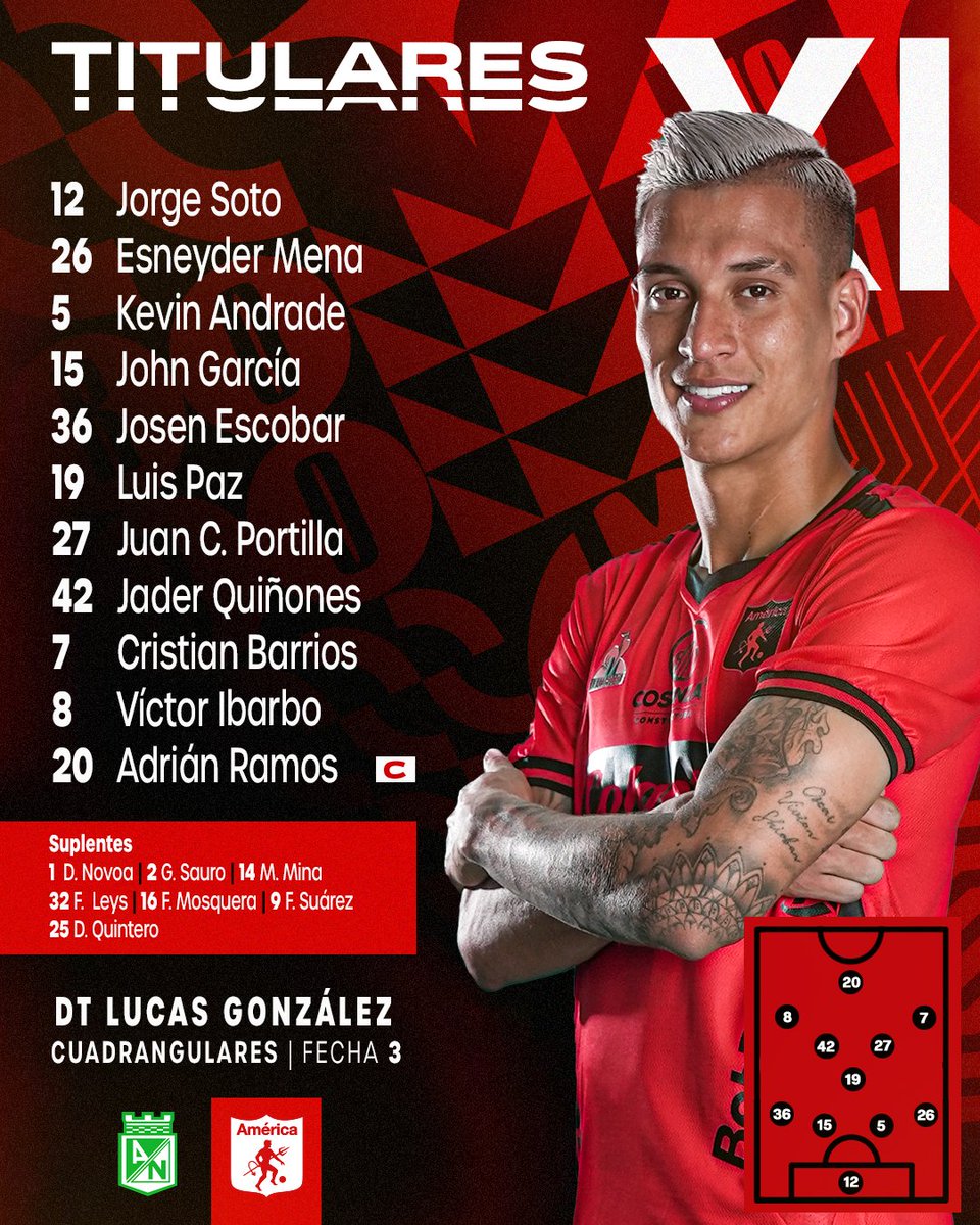 AmericadeCali's tweet photo. 👹Confirmado el equipo titular que saltará al césped del Atanasio Girardot en busca de la victoria. #NACxAMÉ
#Fecha3 #Cuadrangulares https://t.co/zxKUHm9EKz
