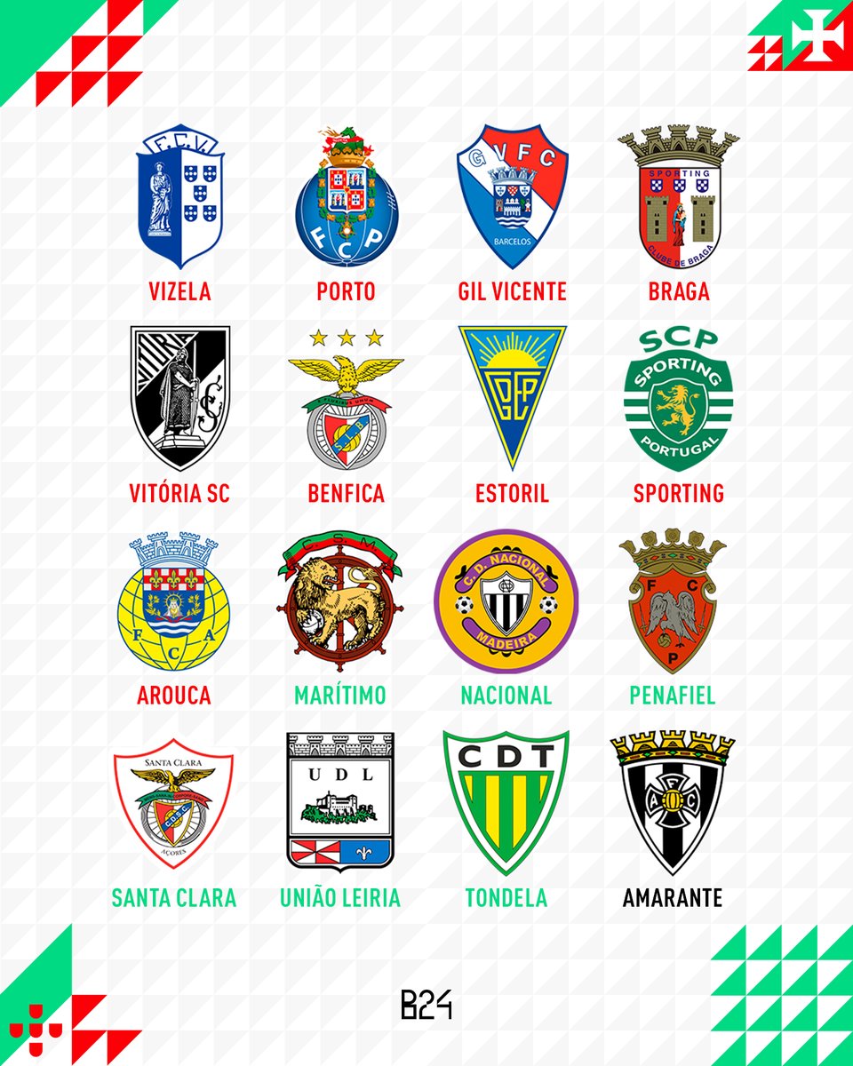 Todos os apurados para os oitavos de final da Taça de Portugal 🏆