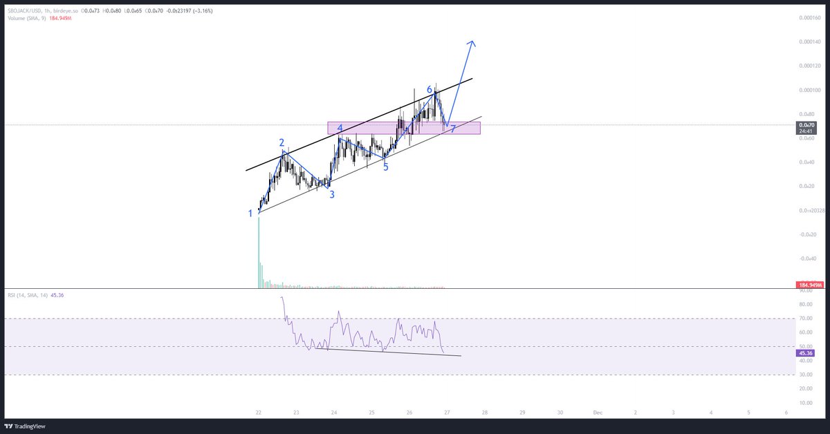 cryptowasta's tweet photo. Nah but u actually gonna let em shake you out? 

We hit 1m mc which usually acts as resistance. 

A pullback was expected. 

Doesn't mean it's done.

$BOJACK. https://t.co/OZJ4YJbRty