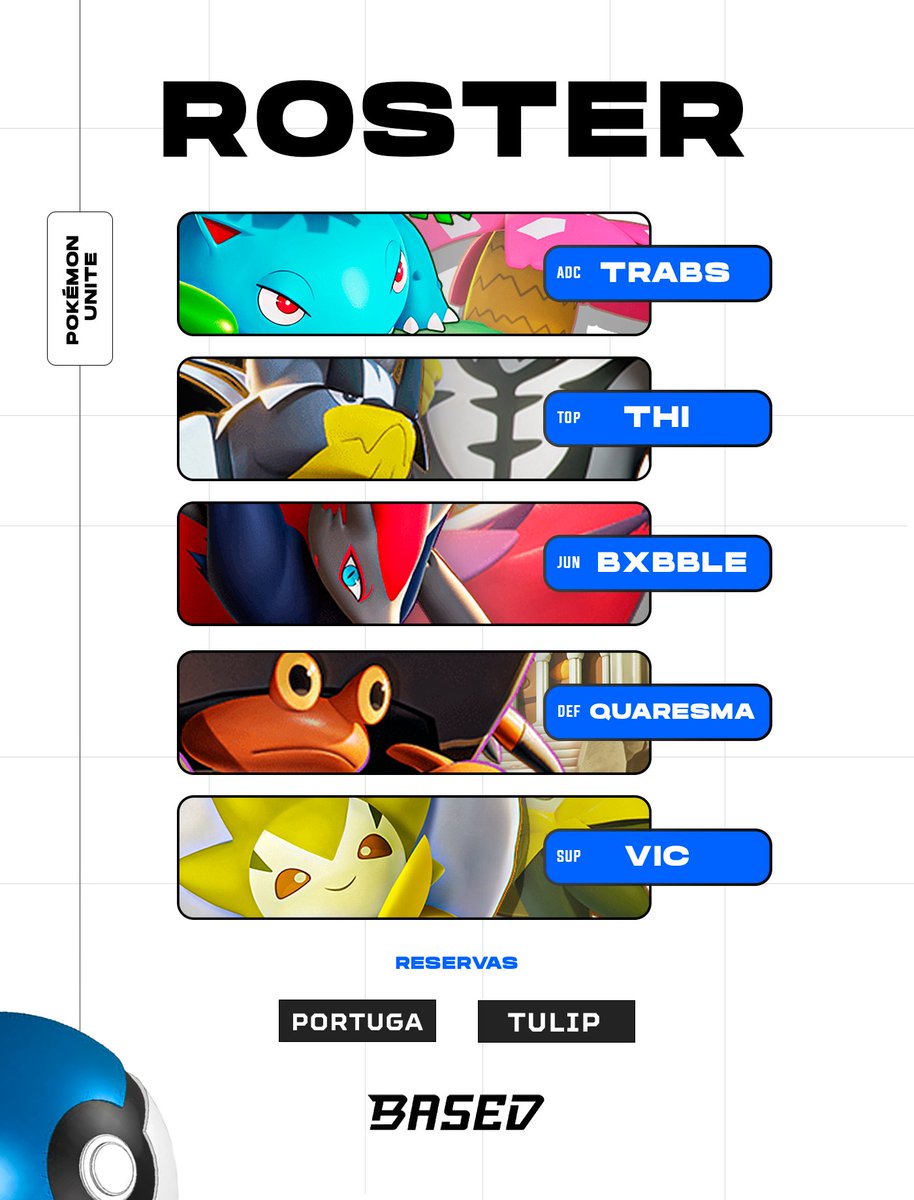 🔥 Família! Após os spoilers em nossos stories, estamos felizes em poder anunciar a nossa primeira line-up de Pokémon!

➡️ Titulares:

TOP | Thi

JUN | Bubble

DEF | Quaresma

ADC | Trabs

SUP | Vic

➡️ Reservas:

ADC | Portuga 

DEF | Tulip

Esperamos que nos apoiem! 💙