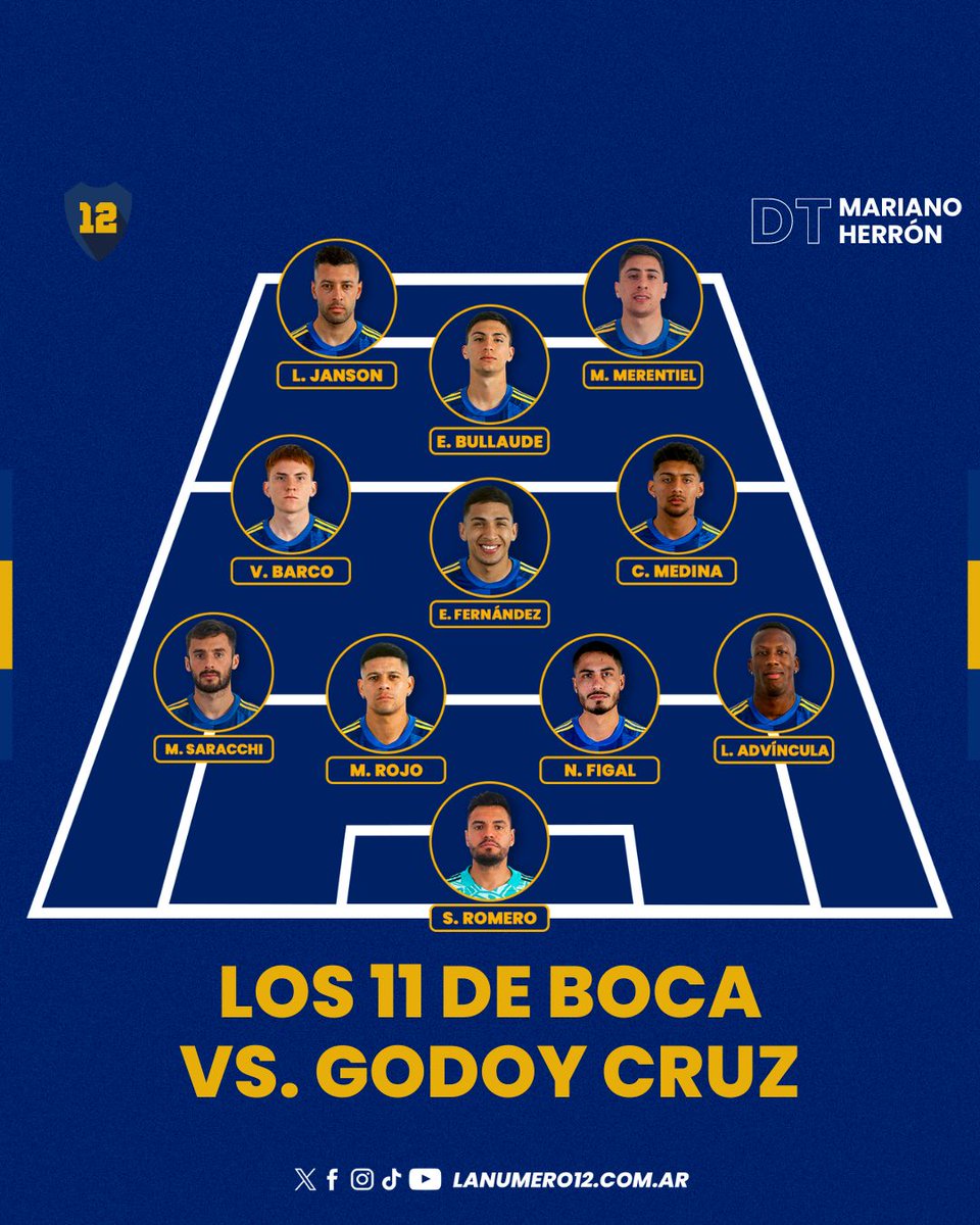 Los 11 de Boca vs Godoy Cruz.