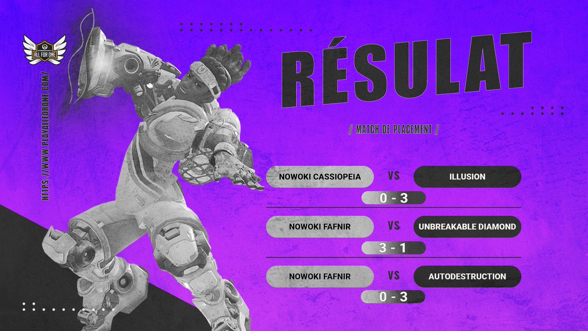 Voilà le résumer de cette première semaine des <a href="/PlayAllForOneFR/">Overwatch AllForOne France</a> !

La semaine prochaine de gros match sont prévu !! #AllForOne #Nowoki
