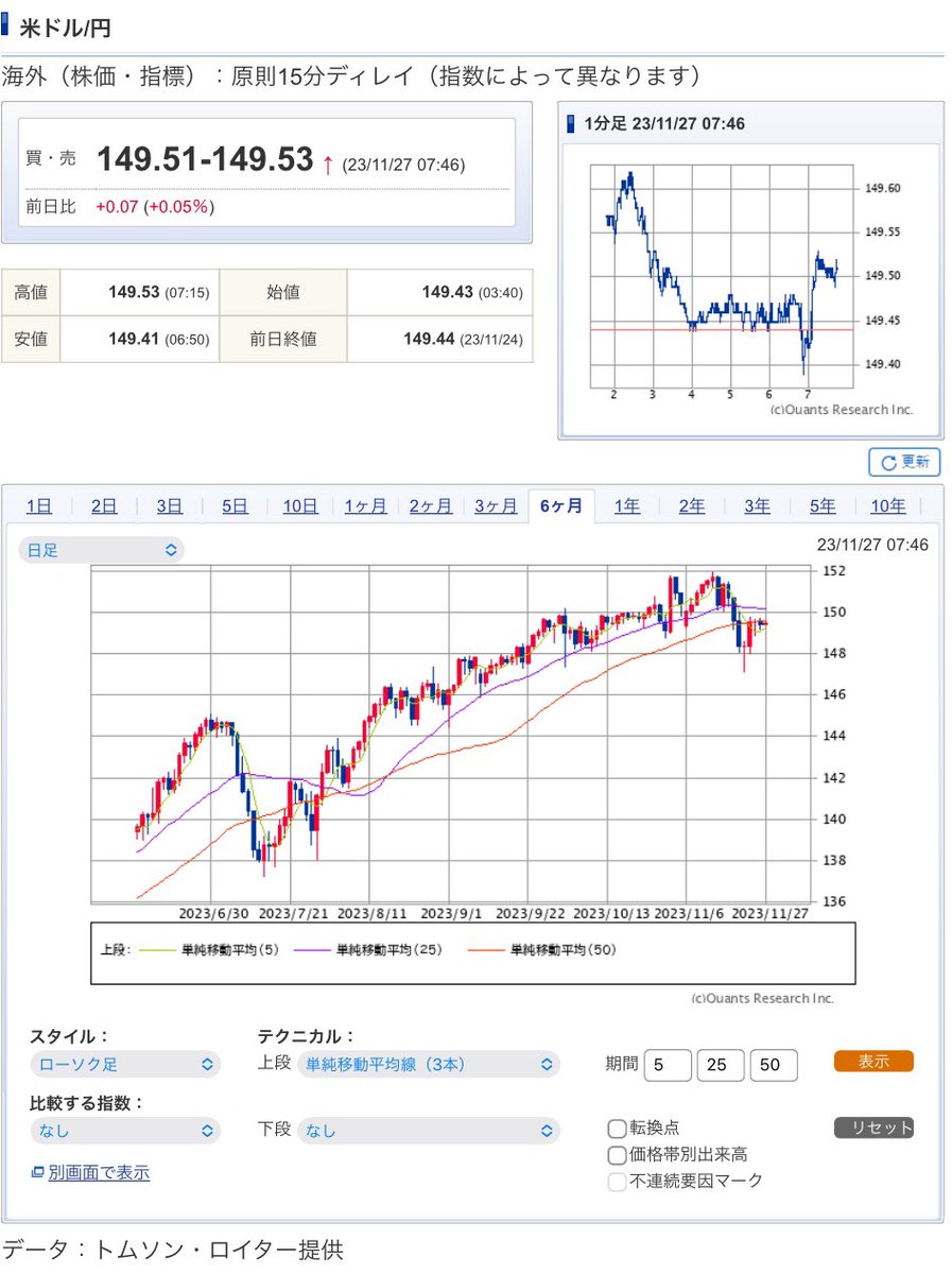 円安相場になってからはかなり仮想通貨資産の割合が爆増してる💥

それでも、画面上の数字に一喜一憂せず
日々データを見つつ冷静に🧅