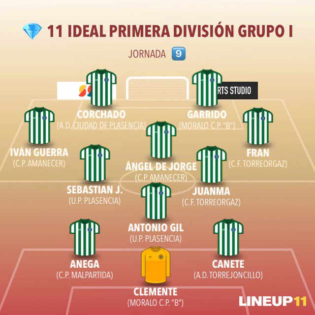 jl_mansilla's tweet photo. YA ESTÁ AQUÍ ‼️🤪🔝✍🏻⭐️

💎 1️⃣1️⃣  IDEAL de la @pysextremena 

Grupo  1️⃣

📈  Jornada  9️⃣

⭐️  @TorreorgazCdf 

@MoraloCPCantera @TorrejoncilloAD 
@UPPlasencia_ @CPMalpartida_ @AmanecerCp @ciudaddeplasenc https://t.co/CW5RMbdGAr