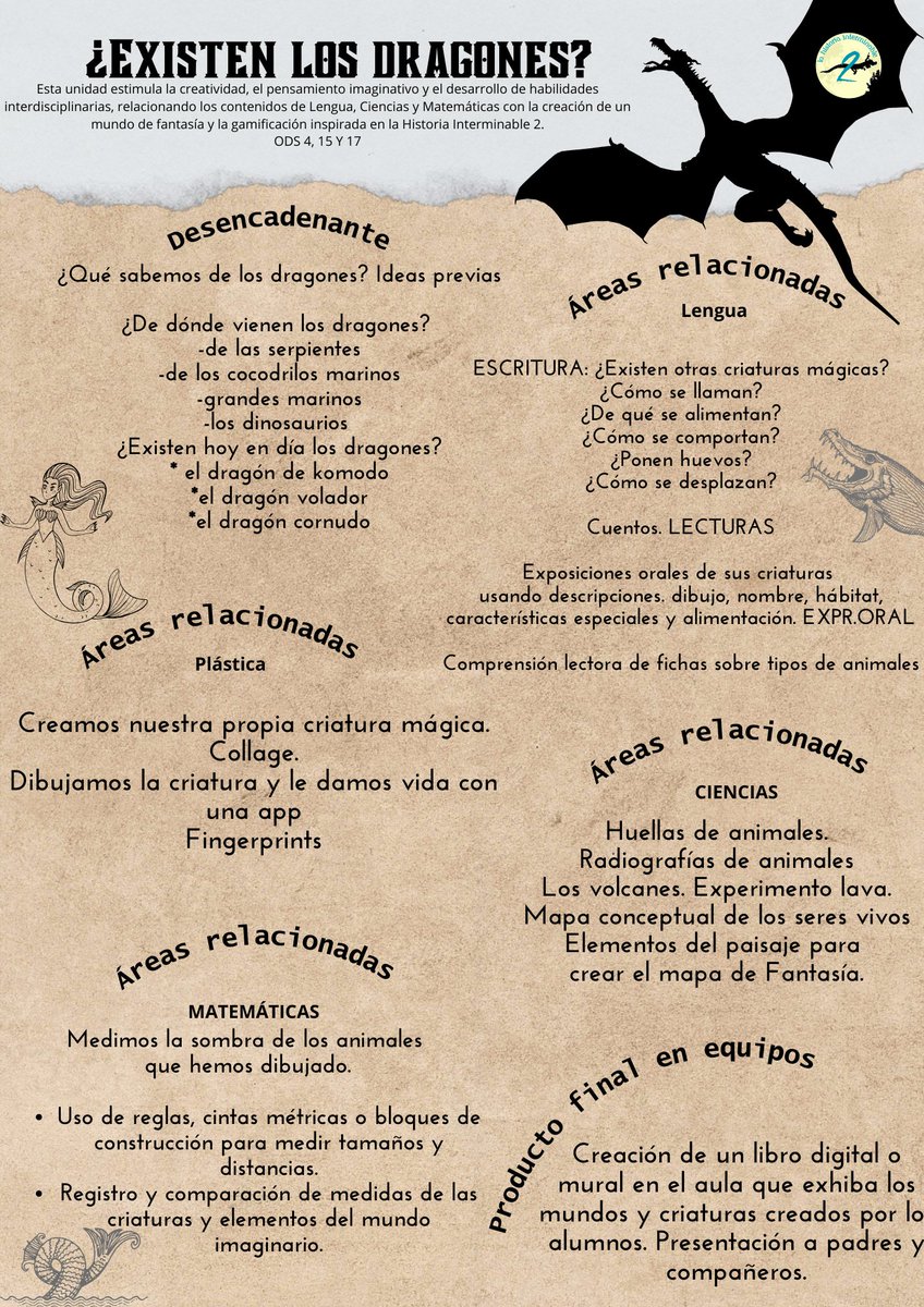 LLuvia de ideas para la próxima situación de aprendizaje. 1º de primaria