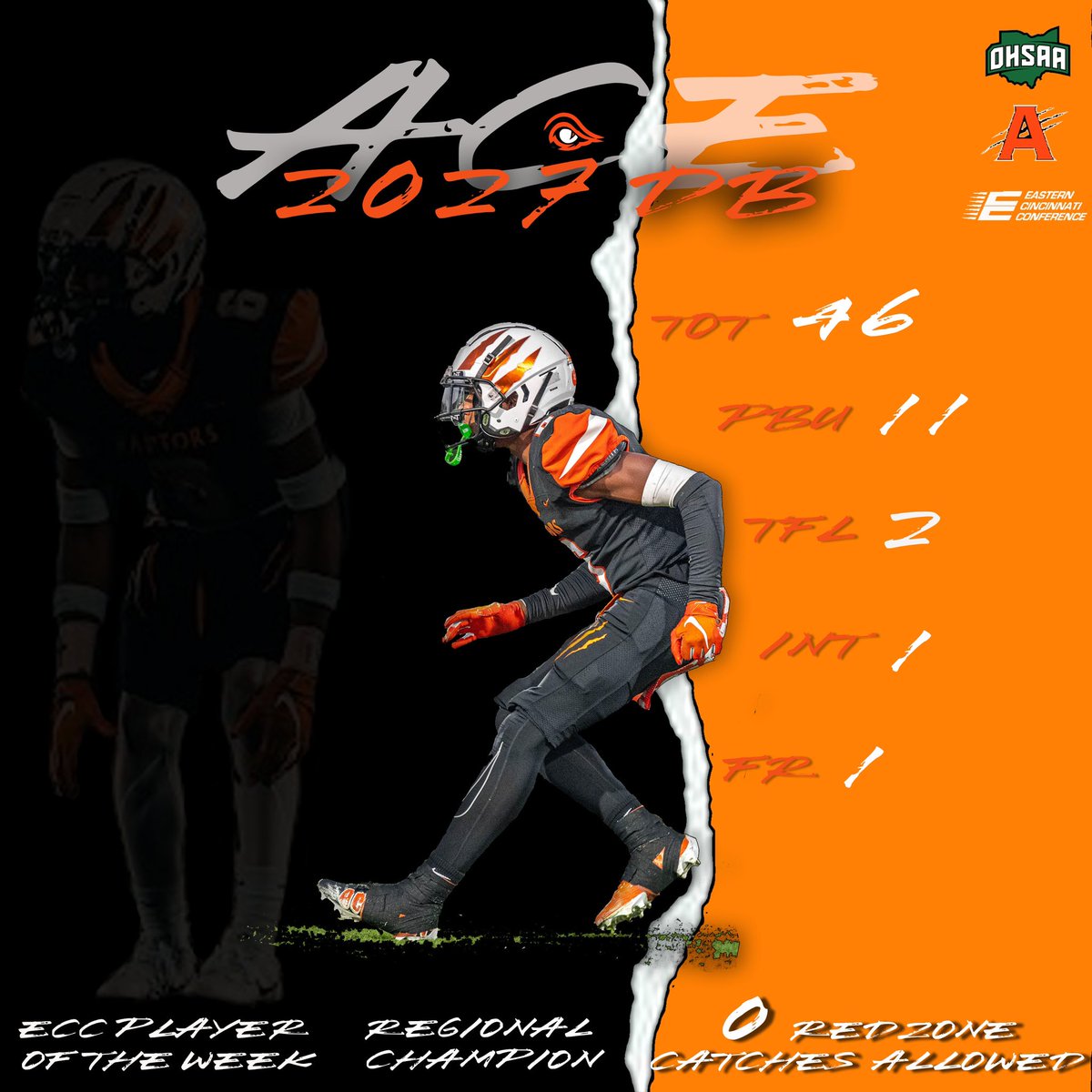 Ashton “Ace” Alston (@acemoney_6) on Twitter photo Freshman(varsity) Full Szn highlights 🏁
🎥 hudl.com/v/2LYQ1W
HC: <a href="/CoachEvanDreyer/">Evan Dreyer</a>
-C/O 2027’
-WK 9 ECC Athlete of The Week
-OH State Regional Champion
-🚫 Redzone Catches allowed
-46 TOT
-11 PBU’s
-2 TFL
-1 INT
-1 FR Freshman(varsity) Full Szn highlights 🏁
🎥 hudl.com/v/2LYQ1W
HC: <a href="/CoachEvanDreyer/">Evan Dreyer</a>
-C/O 2027’
-WK 9 ECC Athlete of The Week
-OH State Regional Champion
-🚫 Redzone Catches allowed
-46 TOT
-11 PBU’s
-2 TFL
-1 INT
-1 FR