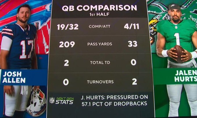 DetroitLions55's tweet photo. @EaglesBurna https://t.co/Gu62tLBeVQ