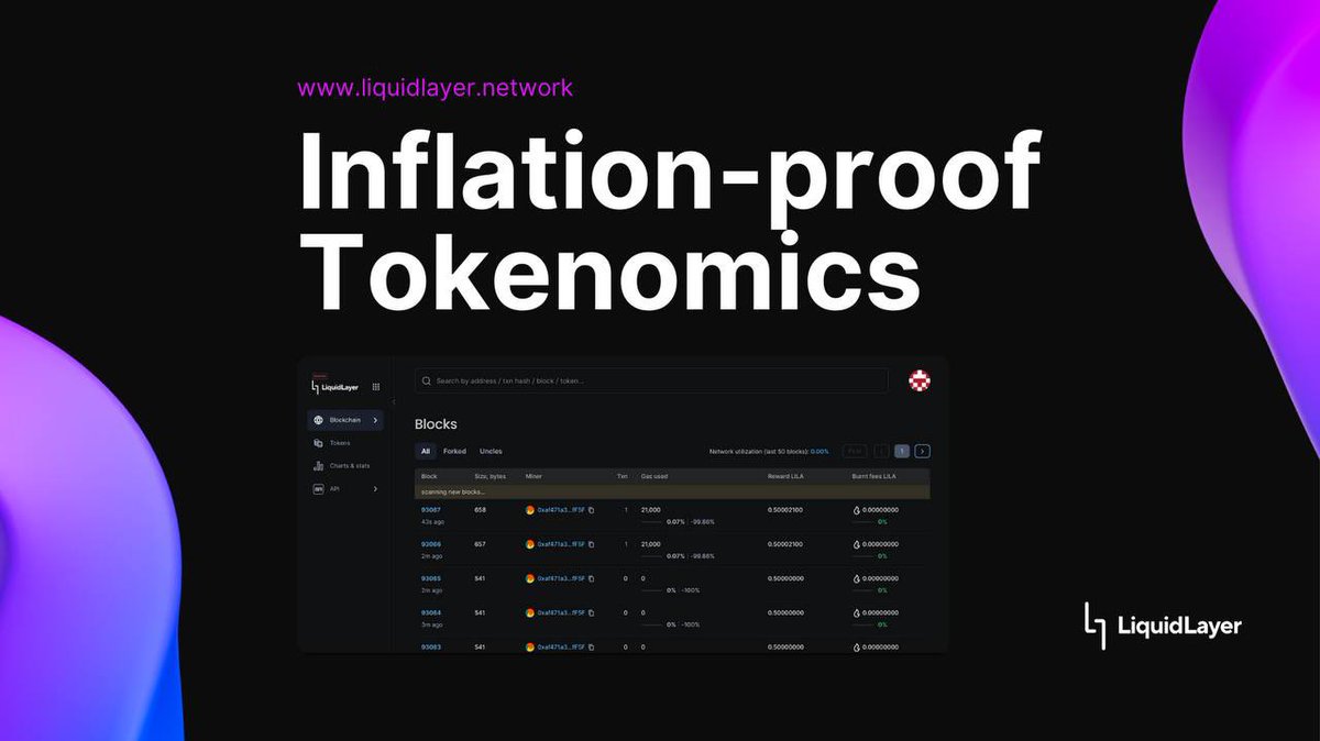 LiquidLayer_'s tweet photo. LILA's tokenomics, designed for inflation-proof stability, starts with a 7.5M premint. About 625K LILA will be minted in the first year, reducing by 25% annually through halvings, targeting a 10M LILA cap in ~ 22 years. With LiquidLayer, we aim not only to address the Trilemma but also to establish a non-inflationary financial alternative.
https://t.co/hnQZHxRgOv

#PoW #Halving #LiquidLayer $LILA