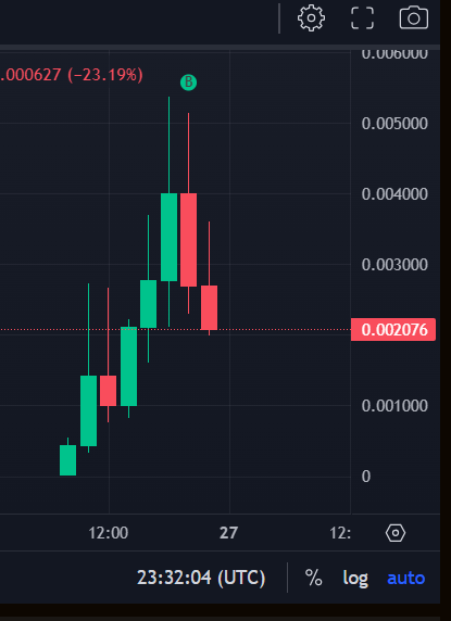 Introducing Lisa, pico top buyer. I might be a top signal you all were waiting for. GN ♥️💃