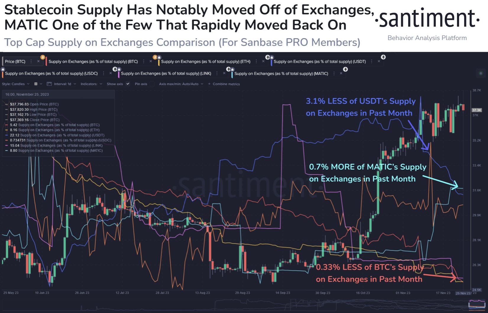 Bitcoin Exchange Supply