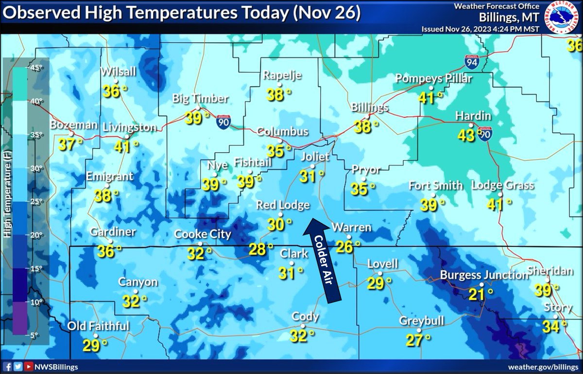 NWSBillings's tweet photo. When there is snow cover in Wyoming's Bighorn Basin (think Powell, Lovell, etc), it is not uncommon for colder air to "drain" the basin and keep temps cooler along the Clarks Fork in Montana, even as far north as Laurel and Billings. #mtwx #wywx #katabaticwind https://t.co/OgYKXv7Cih