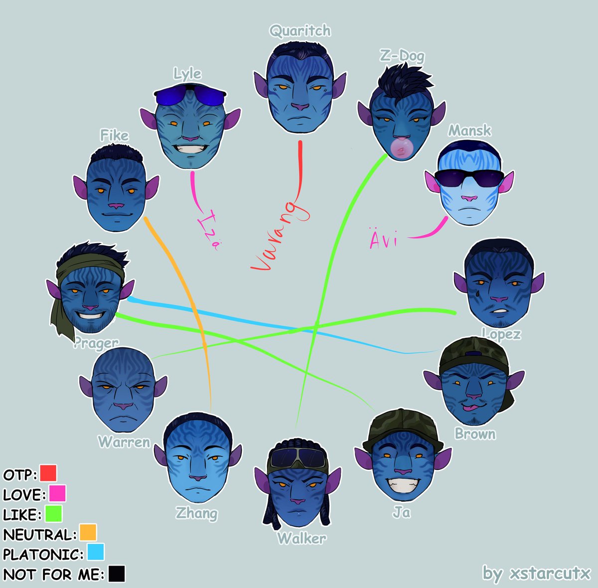 While I despise every RECOM characters, their were ships I kinda liked, so here's some ships with two of my ocs and I know Varang won't be out until 2025, I ship Quaritch x Varang

Izä and Ävi are my ocs