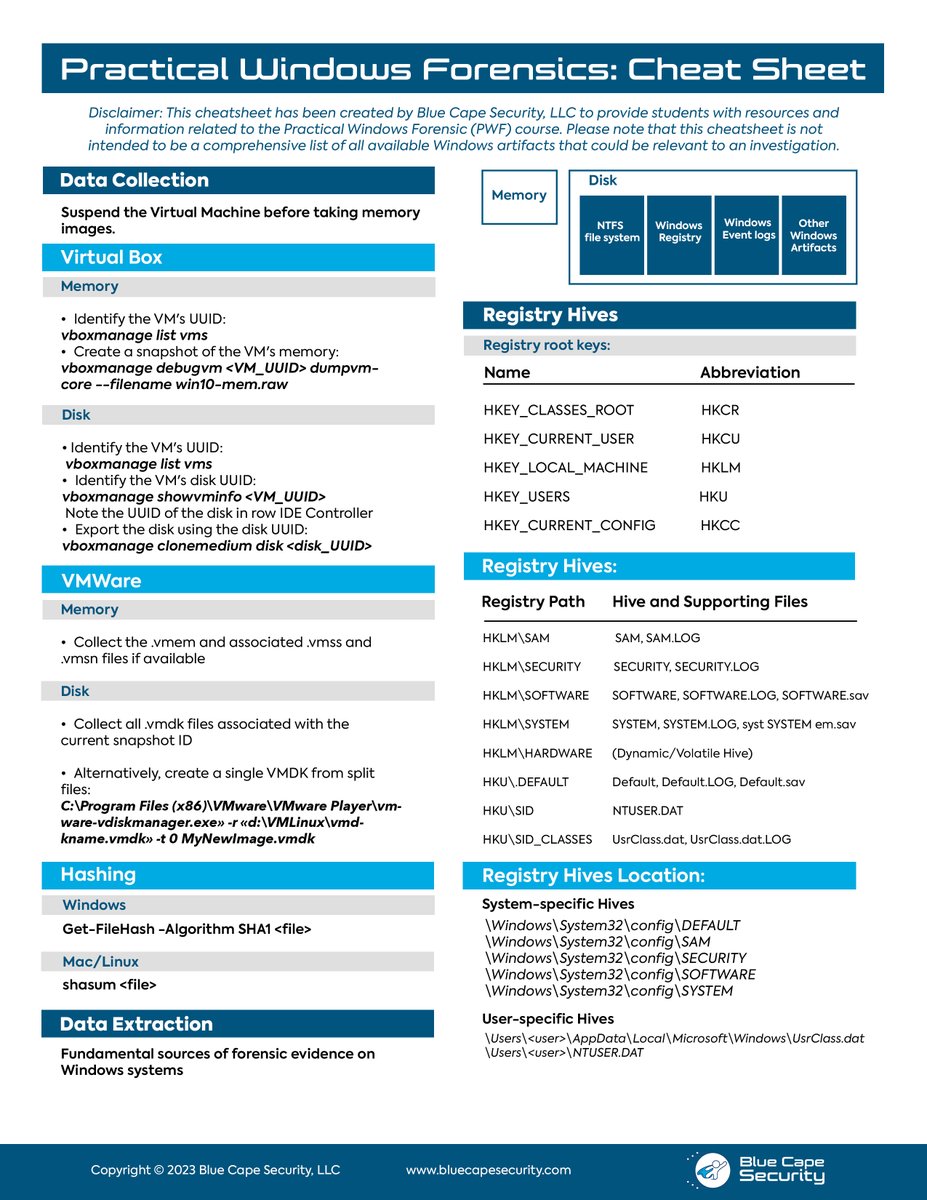 Practical Windows Forensics Cheat Sheet! 🔥 Quick reminder that you can find the cheat sheet of our Practical Windows Forensics course for FREE on Github: github.com/bluecapesecuri… Furthermore, the full course is now available including in-browser labs! lnkd.in/gpS-ZSfa