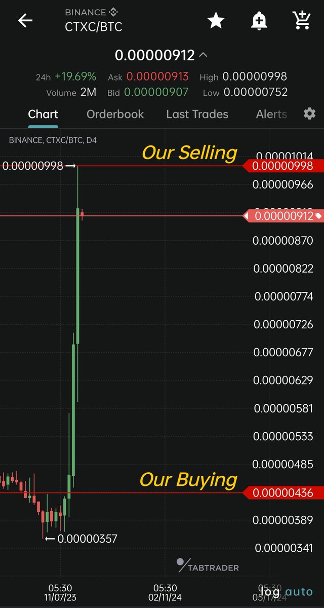 CryptoProfitCoach™ tweet media