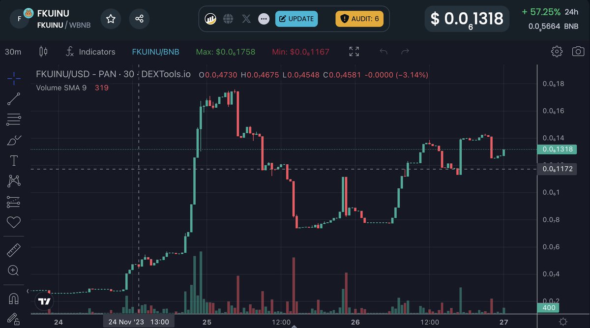 fkuinu's tweet photo. FREE tokens🚀

Who wants $5 of $FKUINU for free?

Liquidity locked
CEX incoming
Binance Live next week

drop your FKUINU / BSC address below

first 500 people

Must be following &amp; in TG &amp; Tag fker

all wallets checked for manipulation you fkers 
#bscgem  #100xGems #BSCGemsAlert https://t.co/gmLZmxunKA