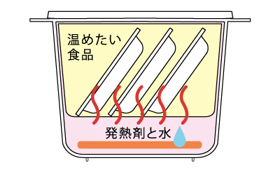 kaden_watch's tweet photo. 水だけで食品を温められる「あったかフードボックス」 https://t.co/HcwlVMPn0m #HOTPLUS #山本商事 https://t.co/jarRjYk228