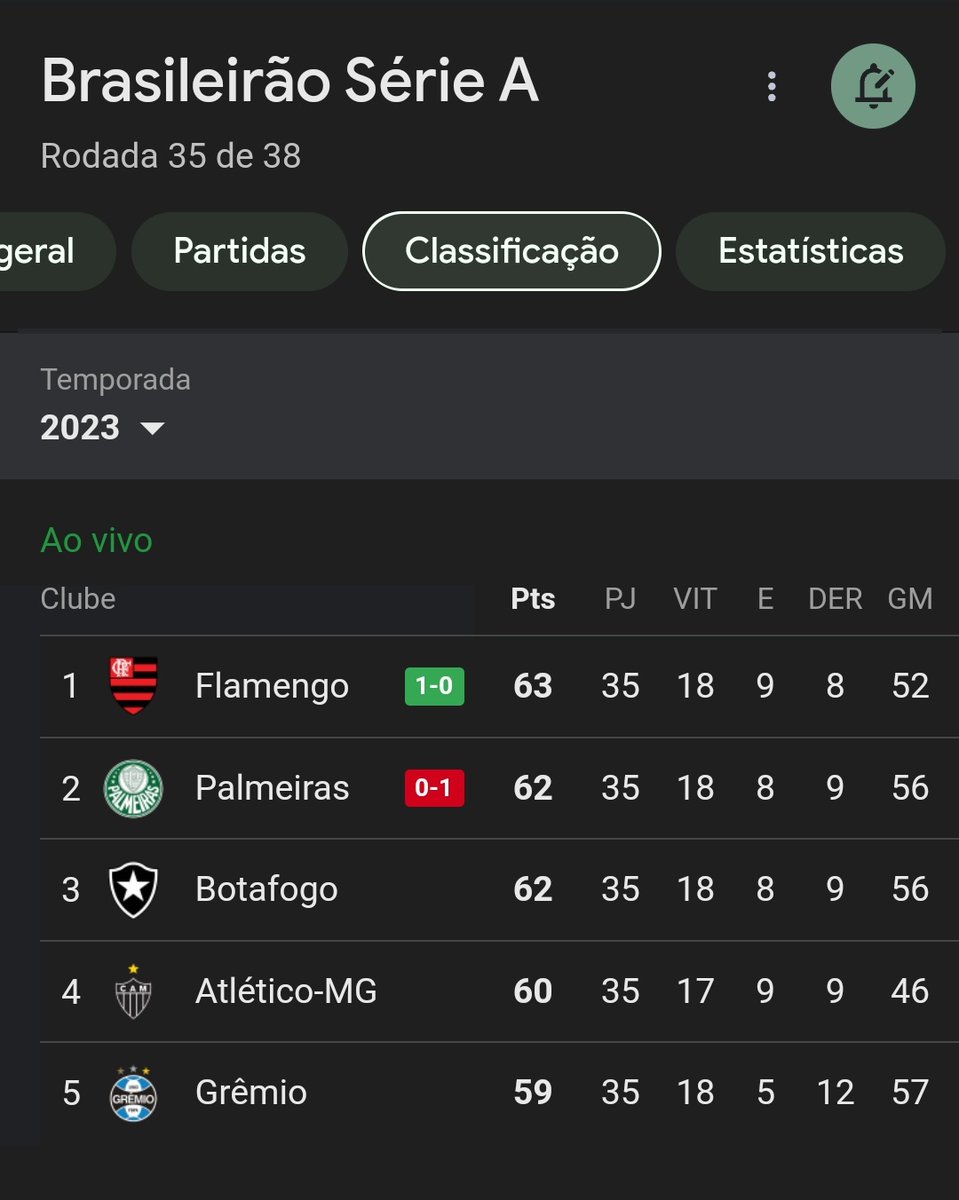 ngvnh35832948's tweet photo. América MG x Flamengo ao vivo

#AMExFLA https://t.co/awpEcZpltm