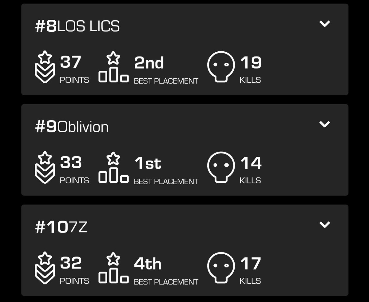 Bien dijo mi amigo: a todos los que nos tiran mierda, la mejor manera de callarlos es con resultados. Hoy ese amigo, esta en la final, y los que hablaban mierda, no. Gracias por dejarme ser su amigo, su compañero, su coach y su familia @f14kes, Tyronee y <a href="/JETTRIPPEN/">JETLIFE</a> ❤️