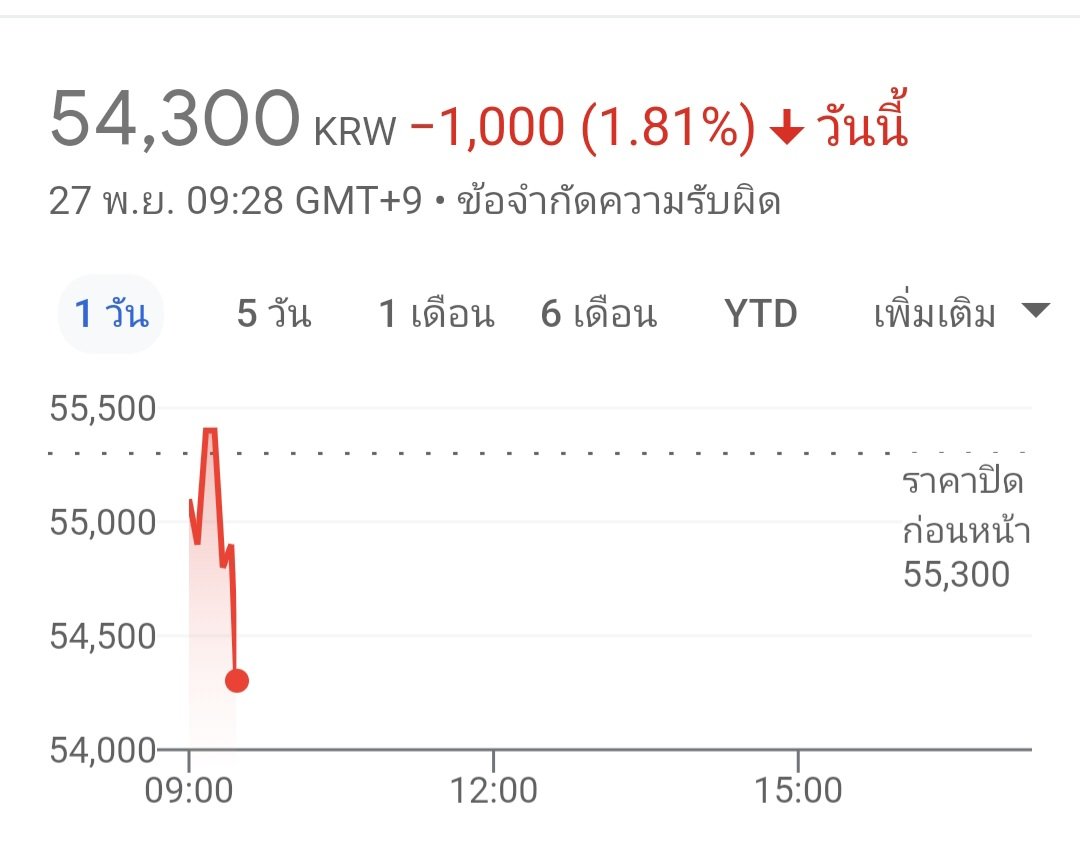 ถ้าสีนี้มันคงยังยื้อเรื่องประกาศสัญญาออกไปอีกสินะ