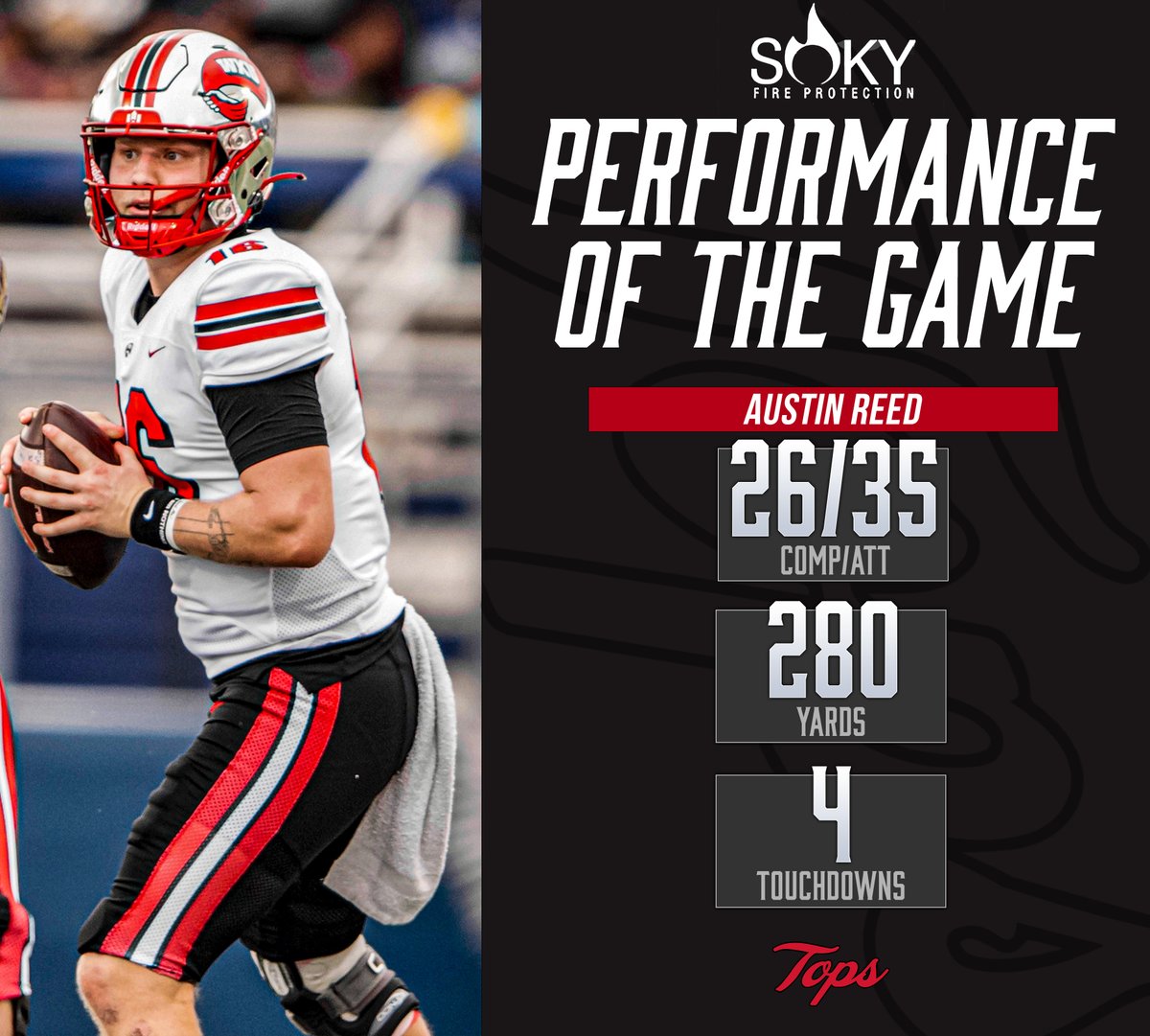 2⃣6⃣/3⃣5⃣ 𝐂𝐨𝐦𝐩/𝐀𝐭𝐭 2⃣8⃣0⃣ 𝐘𝐚𝐫𝐝𝐬 4⃣ 𝐓𝐨𝐮𝐜𝐡𝐝𝐨𝐰𝐧𝐬 in three quarters... Austin Reed is your @SokyFire Performance of the Game!