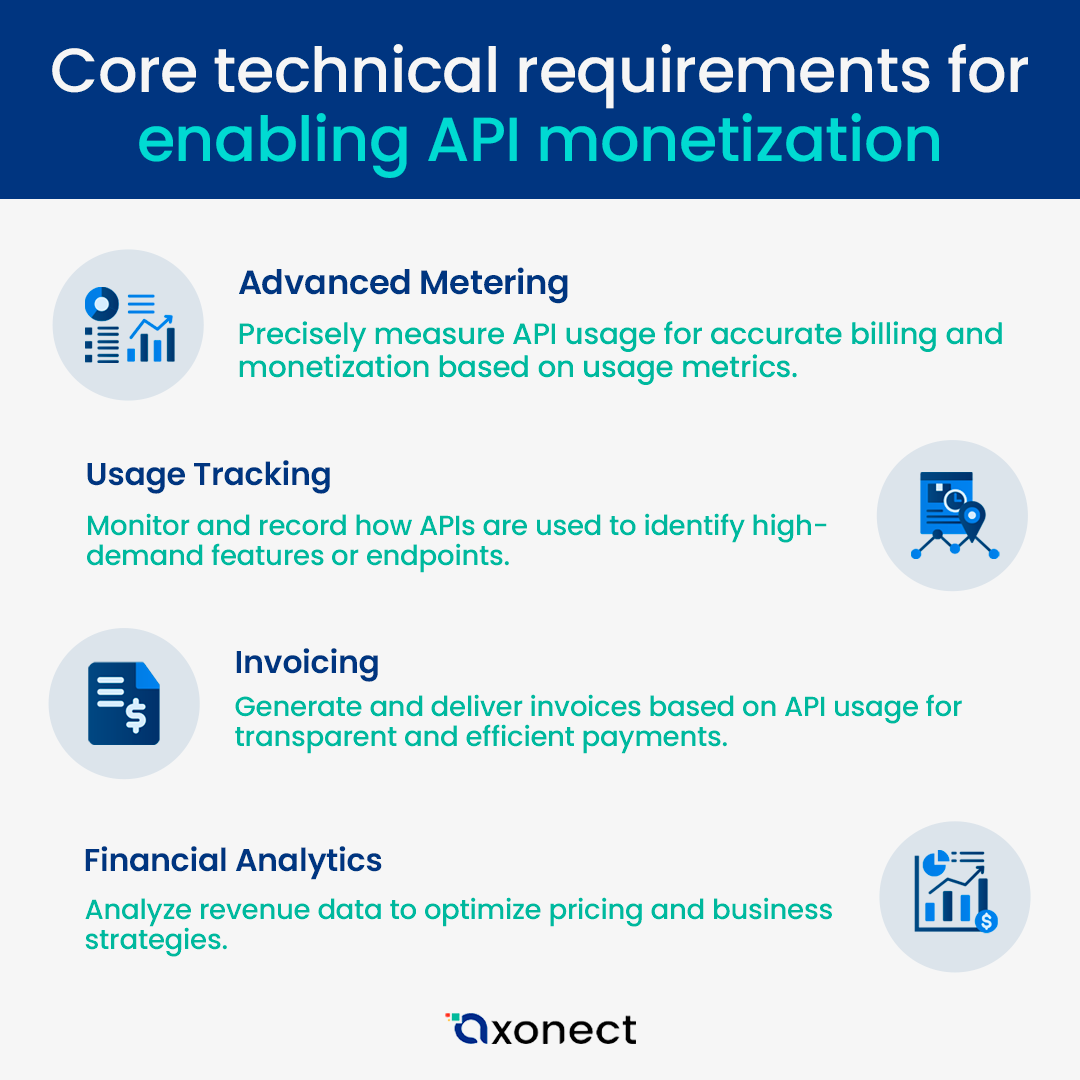 AxonectSuite's tweet image. These core technical requirements form the backbone of a successful API monetization strategy.

Learn more at axonect.com

#Axonect #ADL #AxiataDigitalLabs #Telecom #APIMonetization #APIUsage #RevenueOptimization
#APIAnalytics #APIManagement #APIStrategy