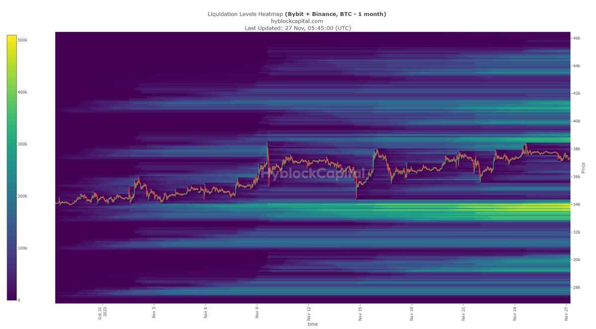 FuturesOfCrypto's tweet photo. #BitcoinETF #bitcoinnews #BTC #binance #hyblockcapital #liquidation #liqmaps Bitcoin liquidation map from 12 hours to 1 year.
12 saatten 1 yıla kadar bitcoin tasfiye haritası. https://t.co/5sDRtkgDjb
