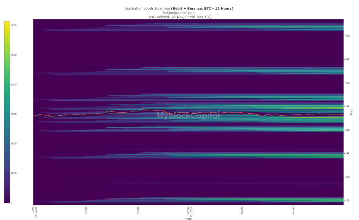 FuturesOfCrypto's tweet photo. #BitcoinETF #bitcoinnews #BTC #binance #hyblockcapital #liquidation #liqmaps Bitcoin liquidation map from 12 hours to 1 year.
12 saatten 1 yıla kadar bitcoin tasfiye haritası. https://t.co/5sDRtkgDjb