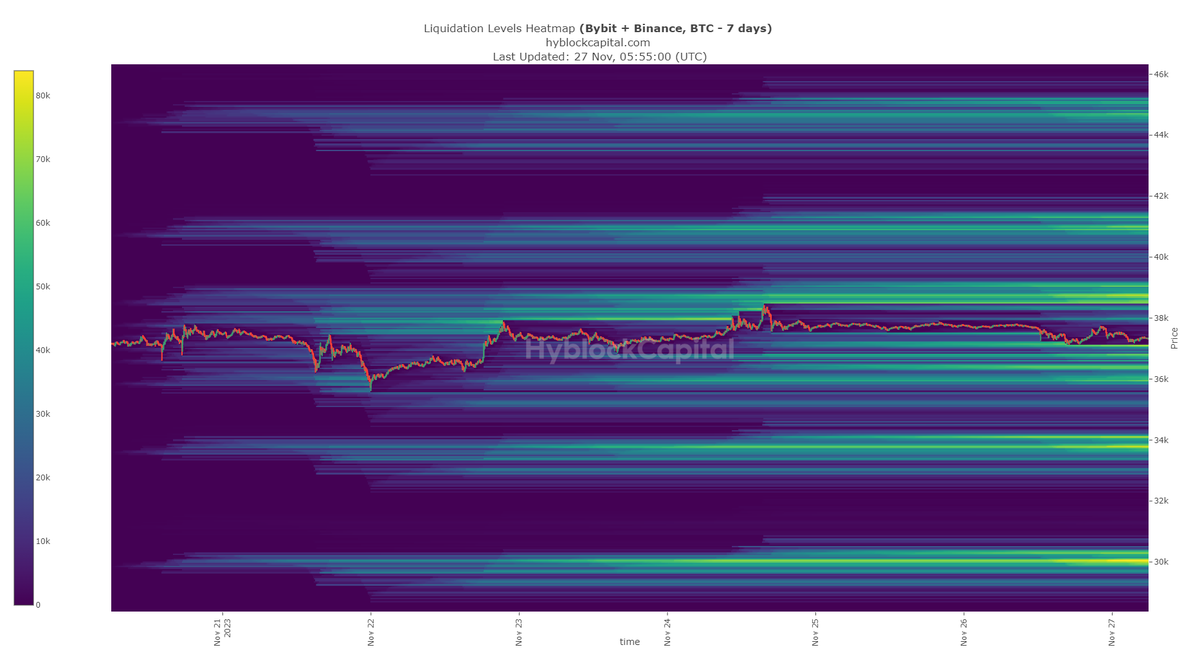 FuturesOfCrypto's tweet photo. #BitcoinETF #bitcoinnews #BTC #binance #hyblockcapital #liquidation #liqmaps Bitcoin liquidation map from 12 hours to 1 year.
12 saatten 1 yıla kadar bitcoin tasfiye haritası. https://t.co/5sDRtkgDjb