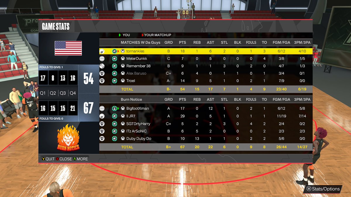 Burn Notice 2K (@burnnotice2k) on Twitter photo GGs to <a href="/FullyEquipped2K/">Fully Equipped</a> as we advance to the final 4 of <a href="/EDSLProam/">Elite Dynasty Sports League</a> playoffs.
PG: <a href="/BigfootXman/">Foot</a>
SG: <a href="/uprxmised/">JR</a>
SF: <a href="/SGTDRTYHARRY/">Harrison</a>
PF: Rick
C: <a href="/Duby_Duby_Do/">Duby Duby Do</a> GGs to <a href="/FullyEquipped2K/">Fully Equipped</a> as we advance to the final 4 of <a href="/EDSLProam/">Elite Dynasty Sports League</a> playoffs.
PG: <a href="/BigfootXman/">Foot</a>
SG: <a href="/uprxmised/">JR</a>
SF: <a href="/SGTDRTYHARRY/">Harrison</a>
PF: Rick
C: <a href="/Duby_Duby_Do/">Duby Duby Do</a>
