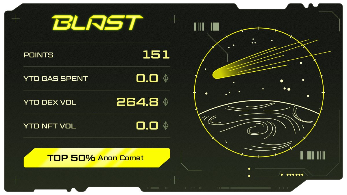 It's time to BLAST OFF

<a href="/BLAST_L2/">Blast</a> is the L2 with native yield backed by <a href="/Paradigm/">Paradigm</a> and <a href="/StandardCrypto/">Standard Crypto</a>

Join Blast Early Access to start earning yield + Blast Points, redeemable in May