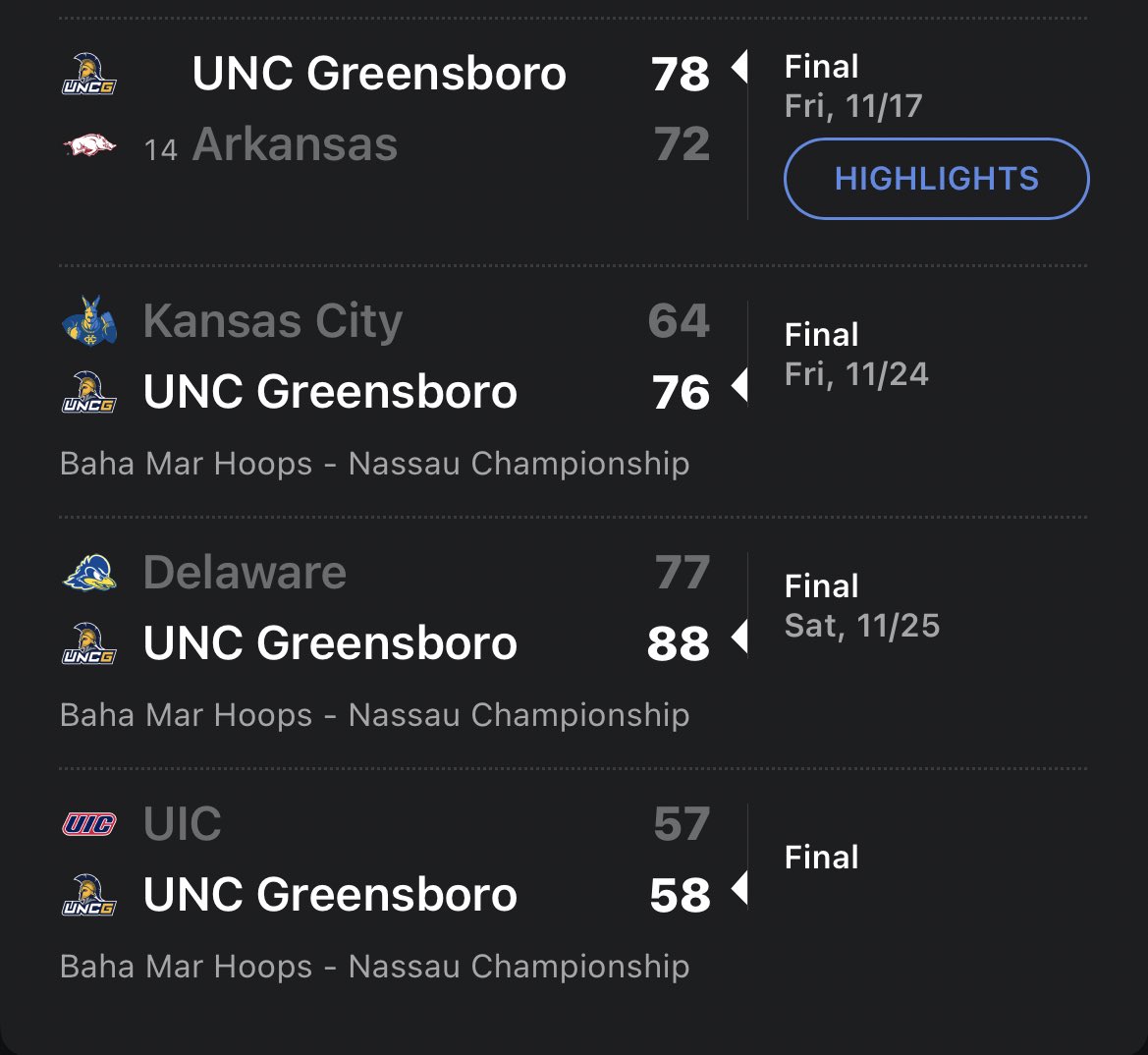 mid_madness's tweet photo. UNCG is the winner of the Nassau Championship at Baha Mar.

What a past ten days for the Spartans. 

Should be in the thick of it come conference play. https://t.co/dbUpeFyOc0