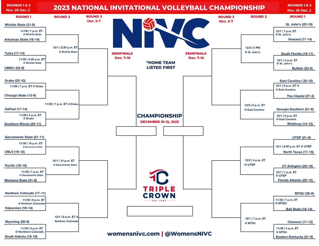 Women's NIVC tweet media