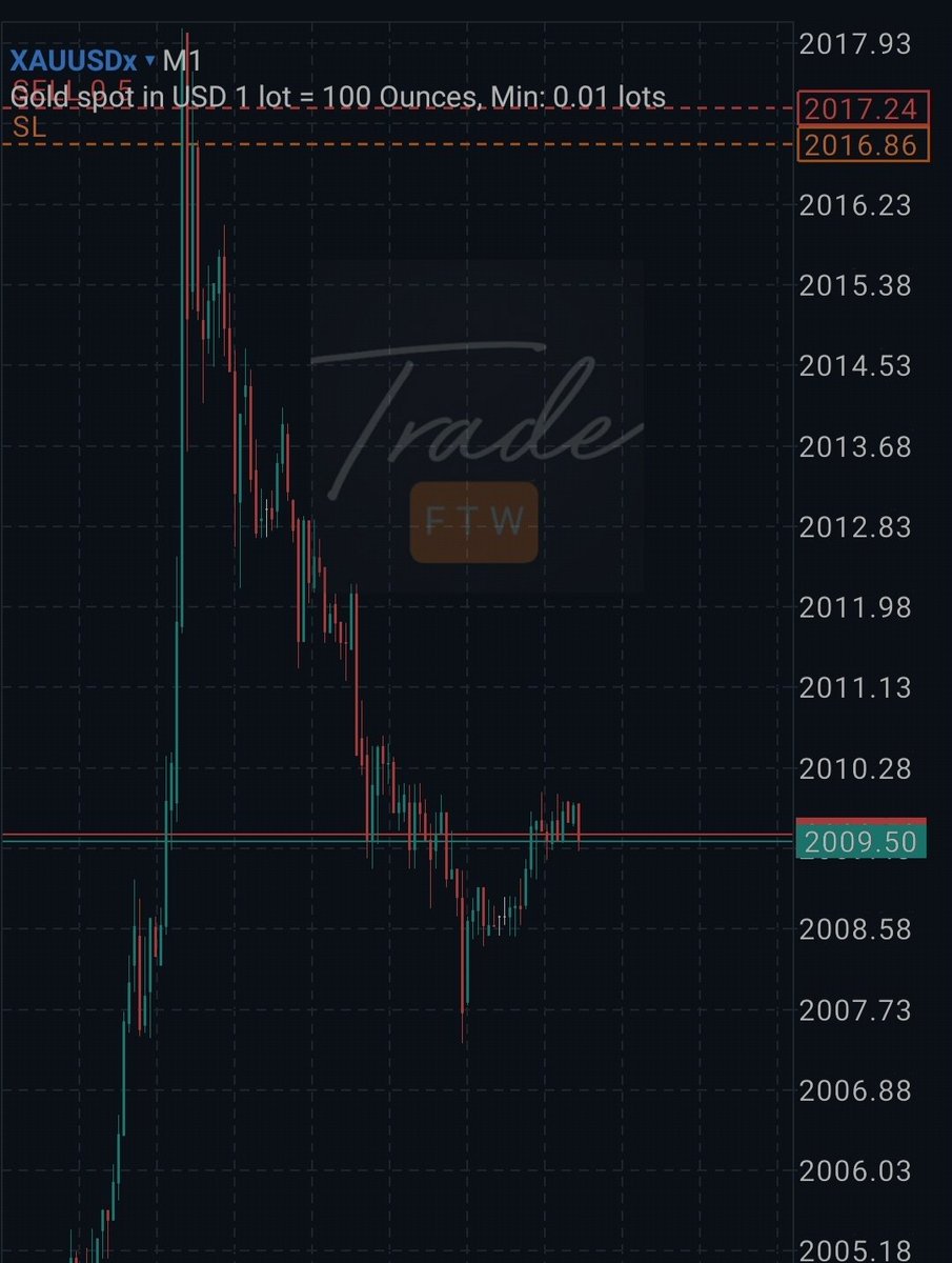 TradeFTWin's tweet photo. Possible High of the Week on $GOLD https://t.co/2NcxpSiQat