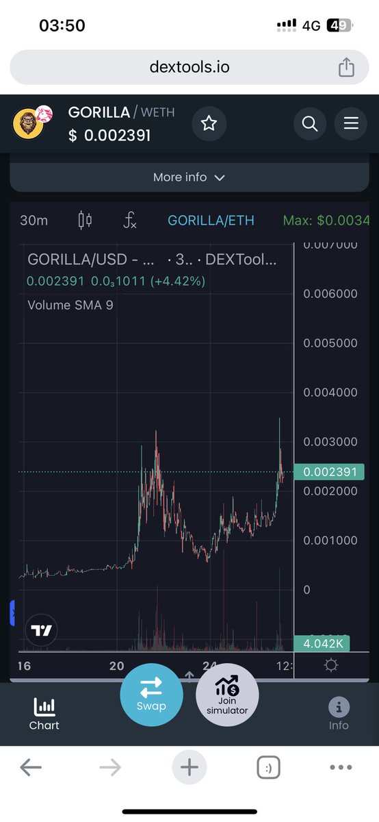 Wow $GORILLA is goin to list on MEXC next week 🥵 and all KOLS are pushing! <a href="/gorillatokenio/">gorillatokenio</a> whale 🐳 with $2,5 million dollars keeps buying it! See proof 👉 etherscan.io/address/0xd2ba…

dextools.io/app/en/ether/p…