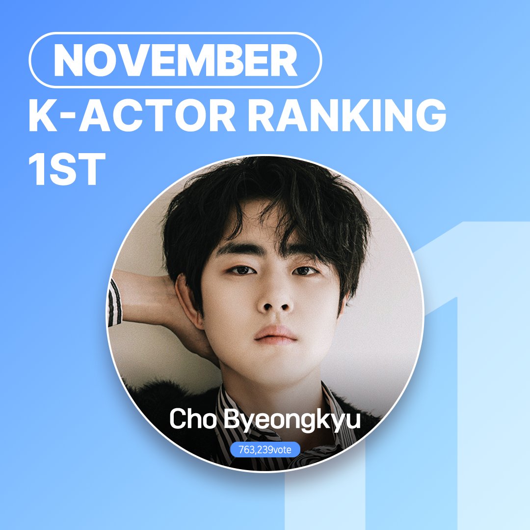 🌟11월 #배우랭킹 우승자🎊
Congratulations on K-ACTOR Ranking for November 🎉

#조병규
#ChoByeongKyu

🎥 youtu.be/V1r0TLCCdUY