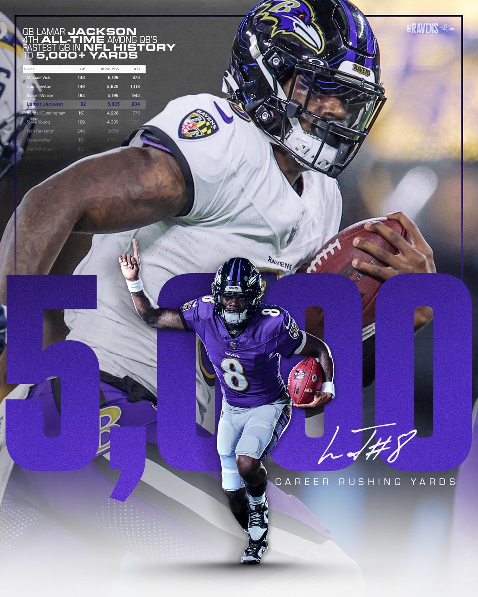 That's 5,000+ career rushing yards for QB @Lj_era8!!!