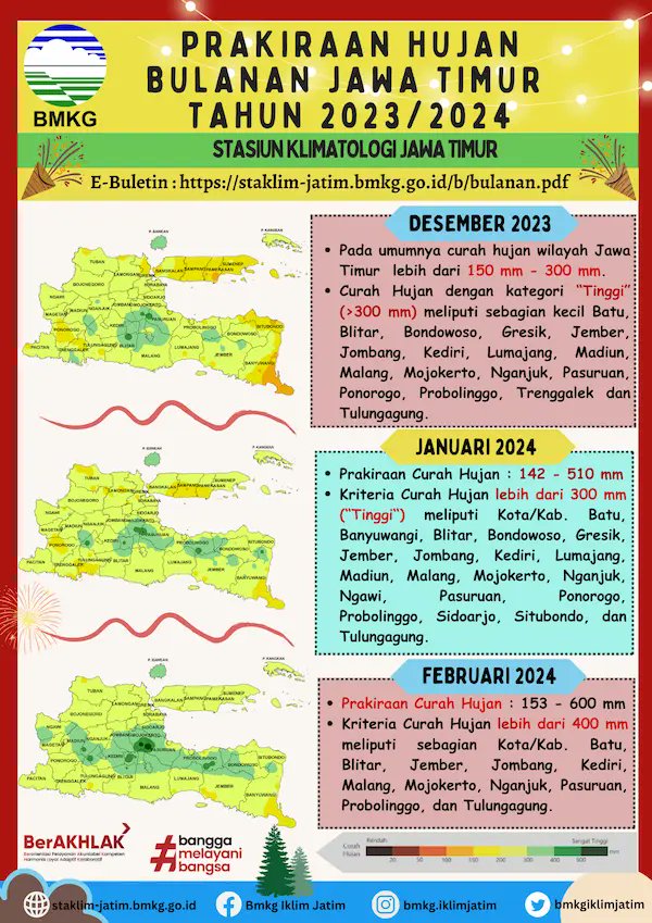 bmkgiklimjatim's tweet photo. ( Infografis - Bulanan ) Prakiraan Hujan Bulan DESEMBER Tahun 2023 - JANUARI - FEBRUARI Tahun 2024 Update Dari Analisis Bulan Oktober Tahun 2023 di Provinsi Jawa Timur
https://t.co/aGFkMr2NB2
#BMKG
#iklim
#infografis
#prakiraan
#bulanan
#sifathujan
#JawaTimur
#curahhujan https://t.co/clIfwSv5si